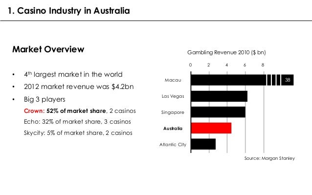 Casino industry analysis casino wear shirts